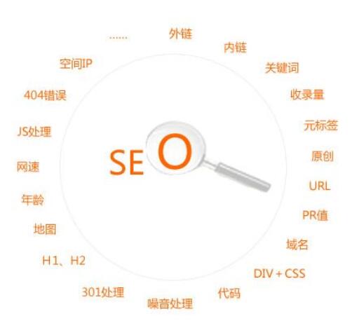 百度SEO